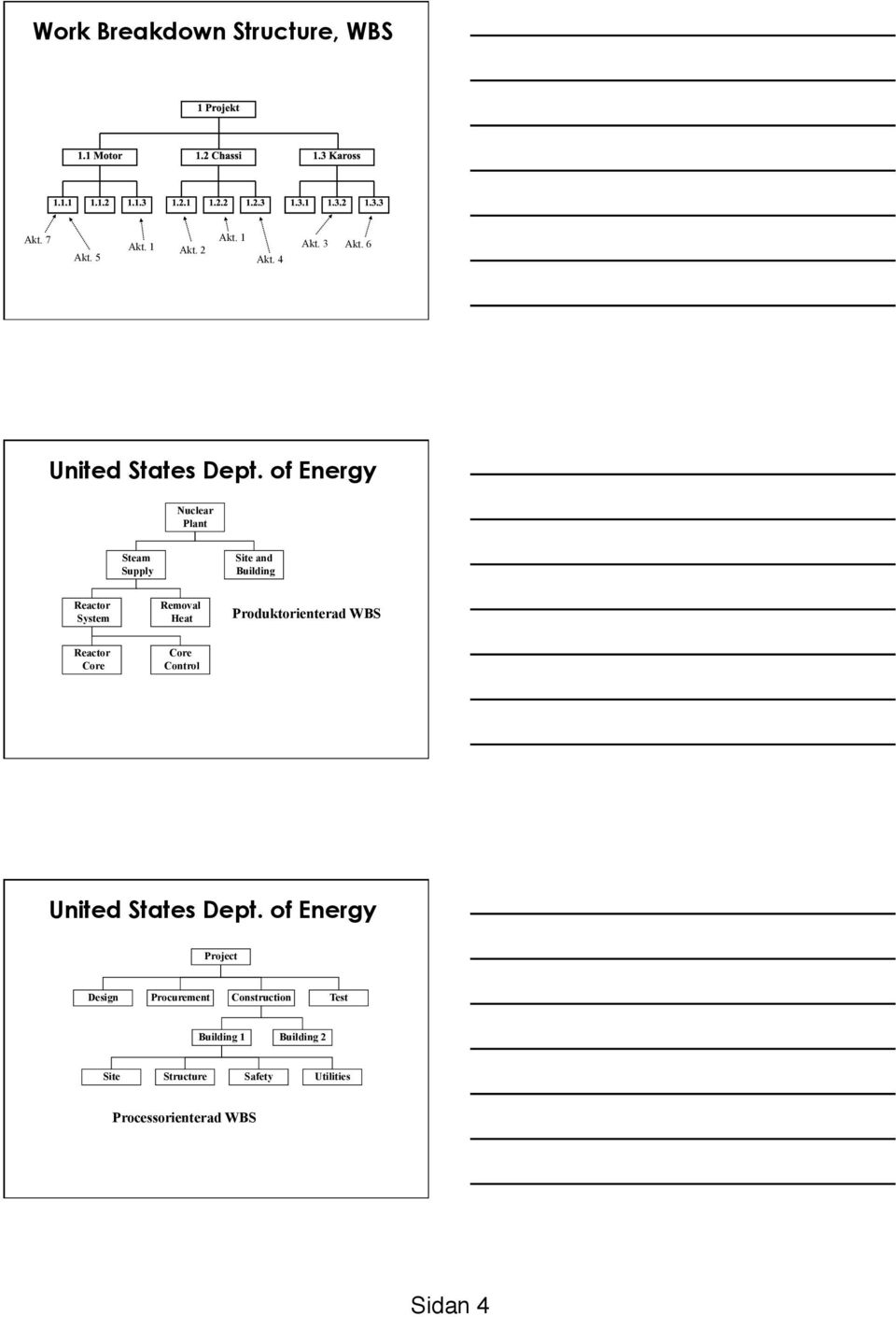 of Energy Nuclear Plant Steam Supply Site and Building Reactor System Removal Heat