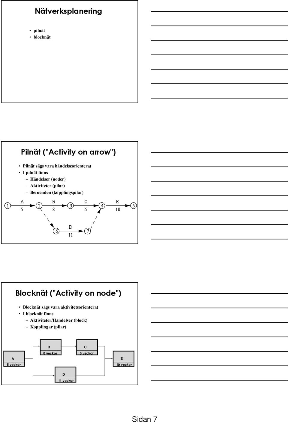 node") Blocknät sägs vara aktivitetsorienterat I blocknät finns Aktiviteter/Händelser (block)