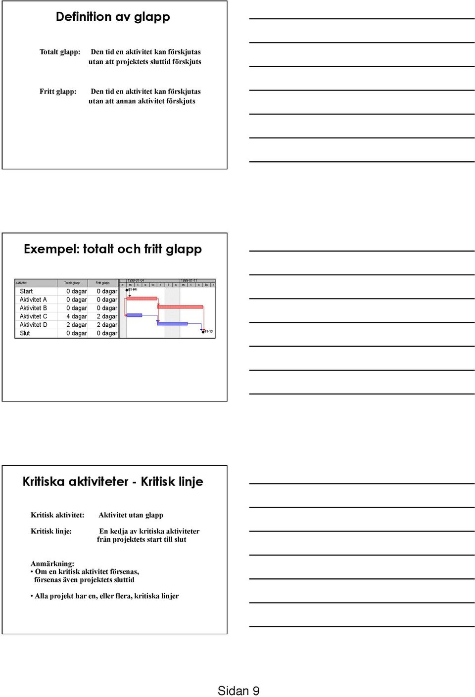 linje Kritisk aktivitet: Aktivitet utan glapp Kritisk linje: En kedja av kritiska aktiviteter från projektets start till slut