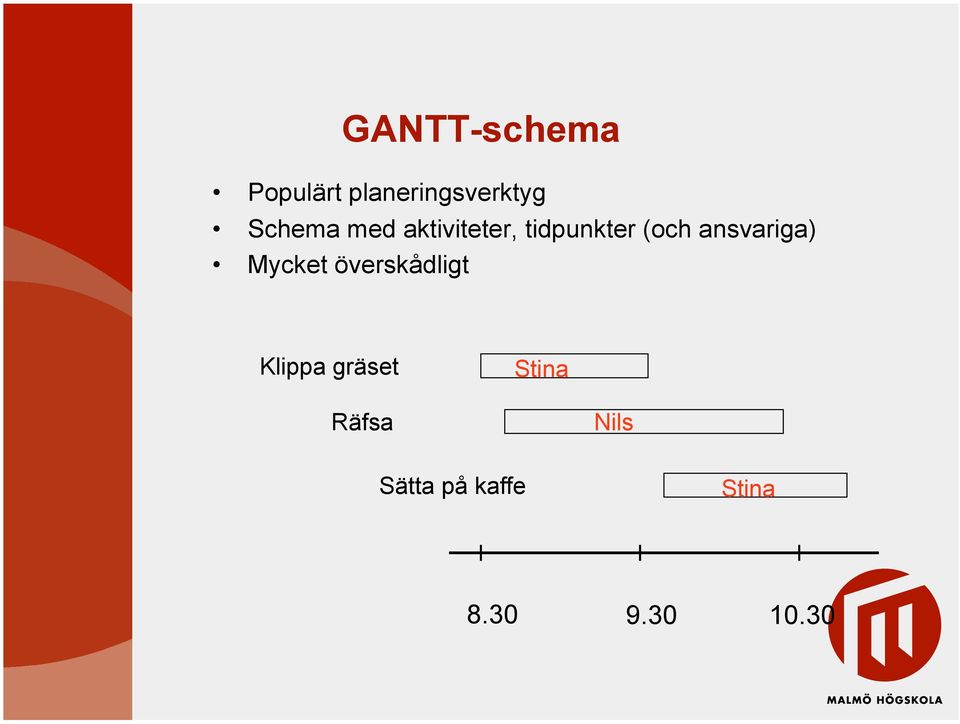 ansvariga) Mycket överskådligt Klippa gräset