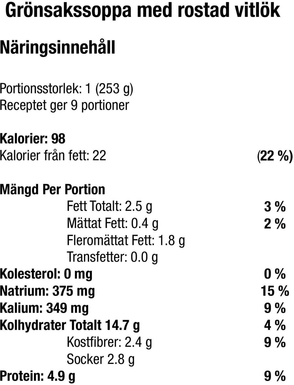 5 g 3 % Mättat Fett: 0.4 g 2 % Fleromättat Fett: 1.8 g Transfetter: 0.