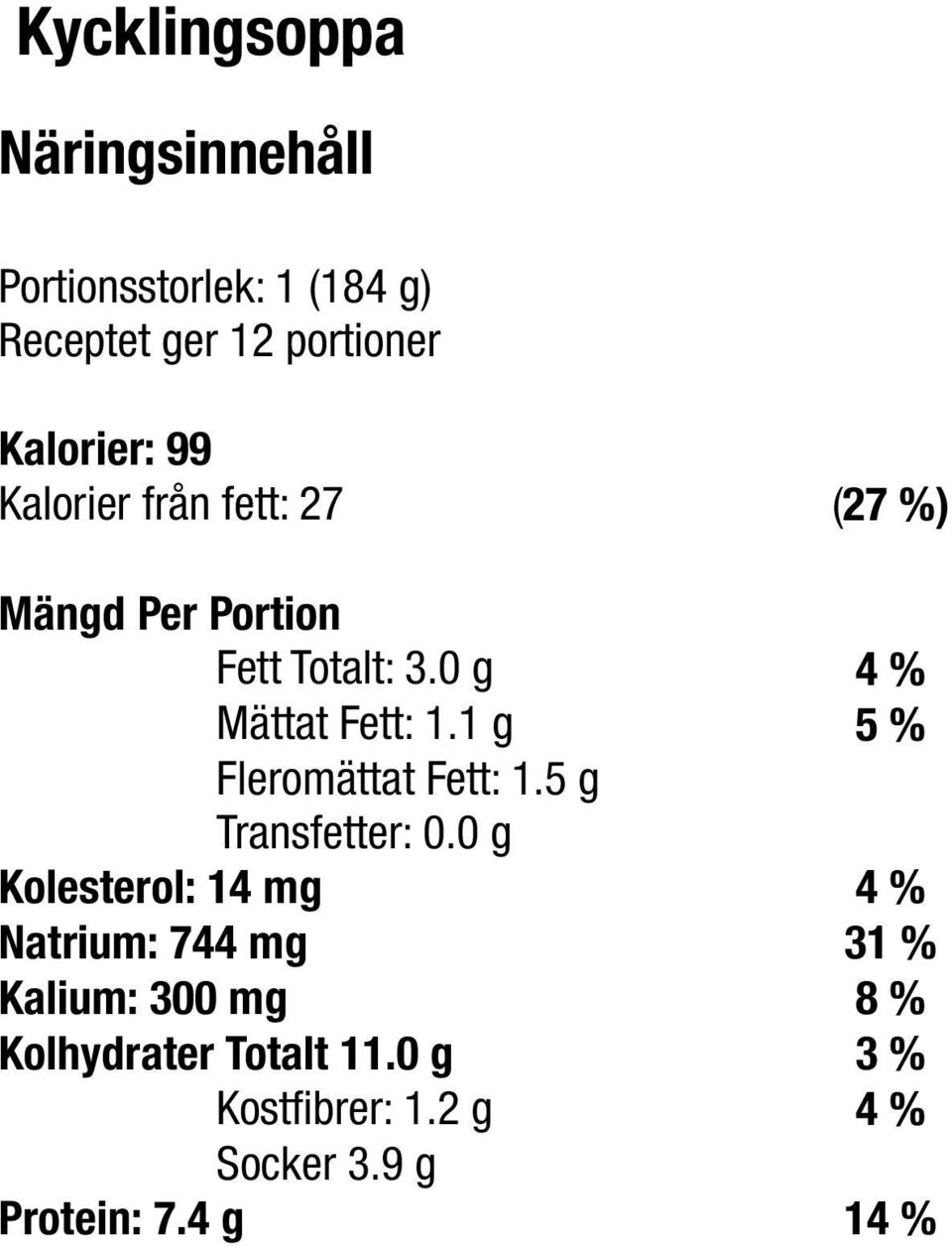 1 g 5 % Fleromättat Fett: 1.5 g Transfetter: 0.