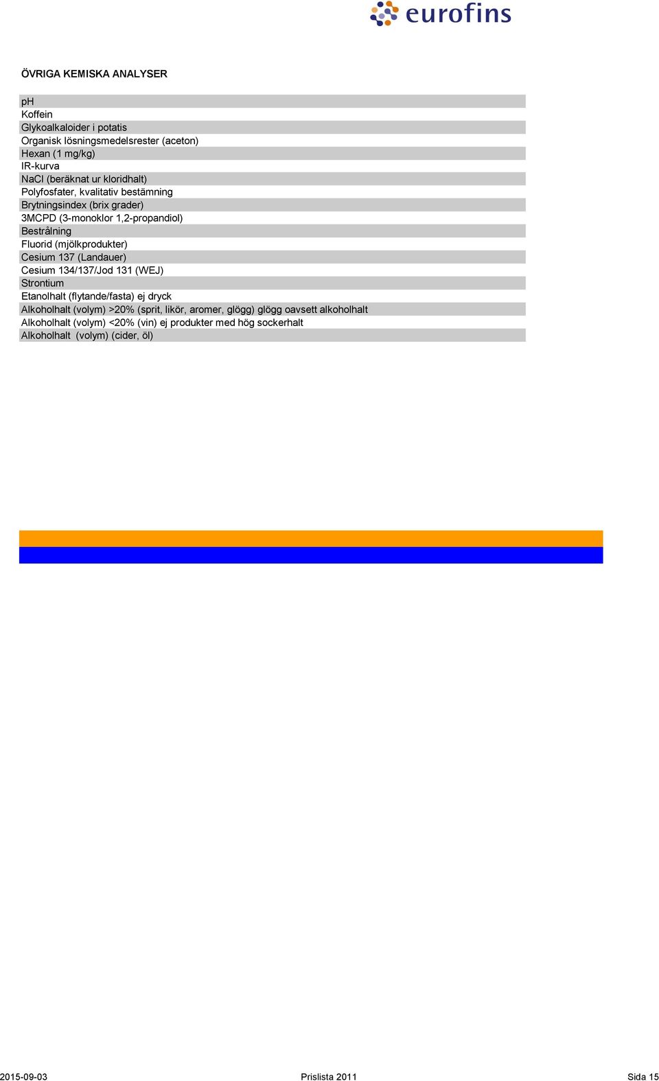 Cesium 137 (Landauer) Cesium 134/137/Jod 131 (WEJ) Strontium Etanolhalt (flytande/fasta) ej dryck Alkoholhalt (volym) >20% (sprit, likör, aromer,