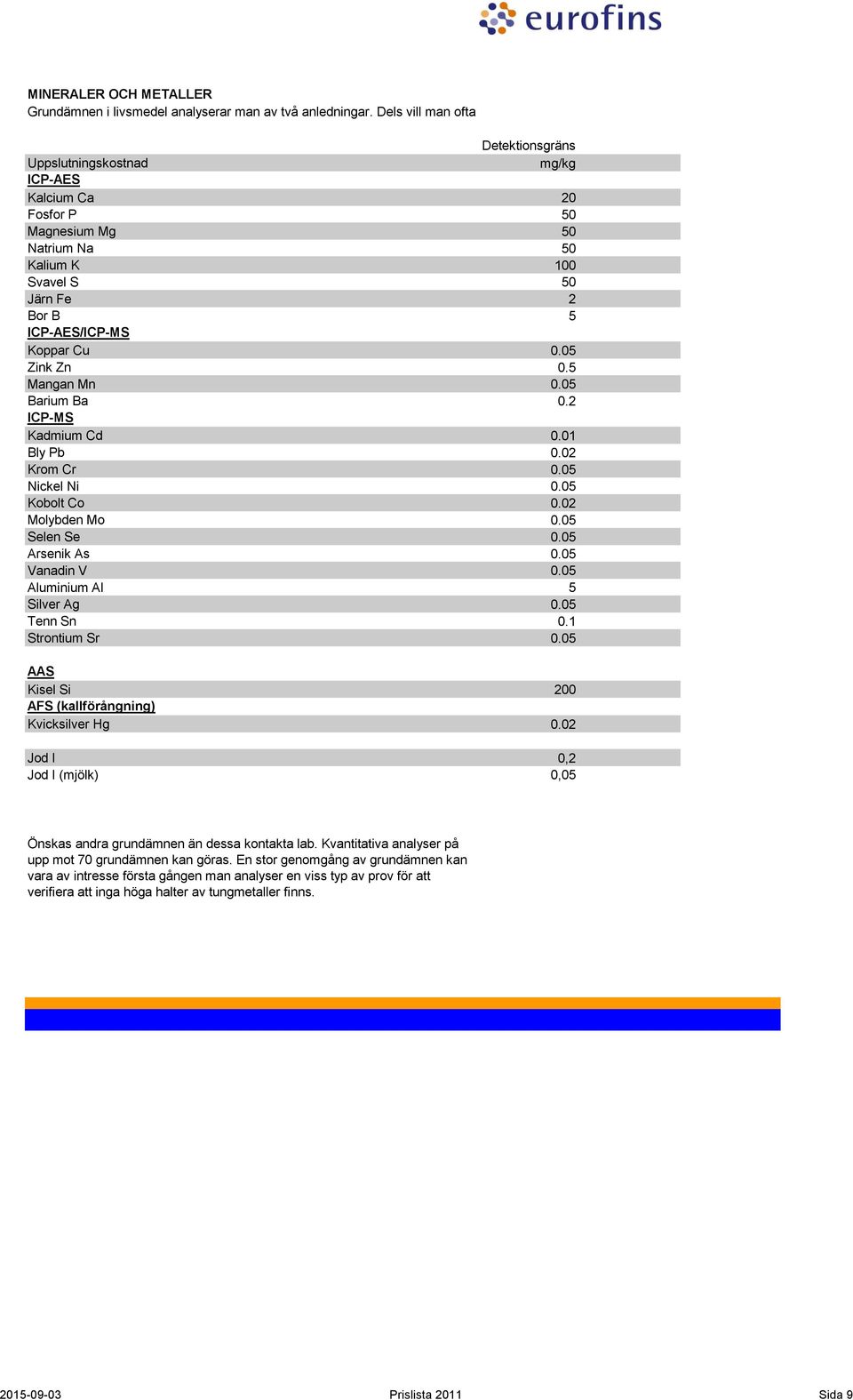 05 Zink Zn 0.5 Mangan Mn 0.05 Barium Ba 0.2 ICP-MS Kadmium Cd 0.01 Bly Pb 0.02 Krom Cr 0.05 Nickel Ni 0.05 Kobolt Co 0.02 Molybden Mo 0.05 Selen Se 0.05 Arsenik As 0.05 Vanadin V 0.