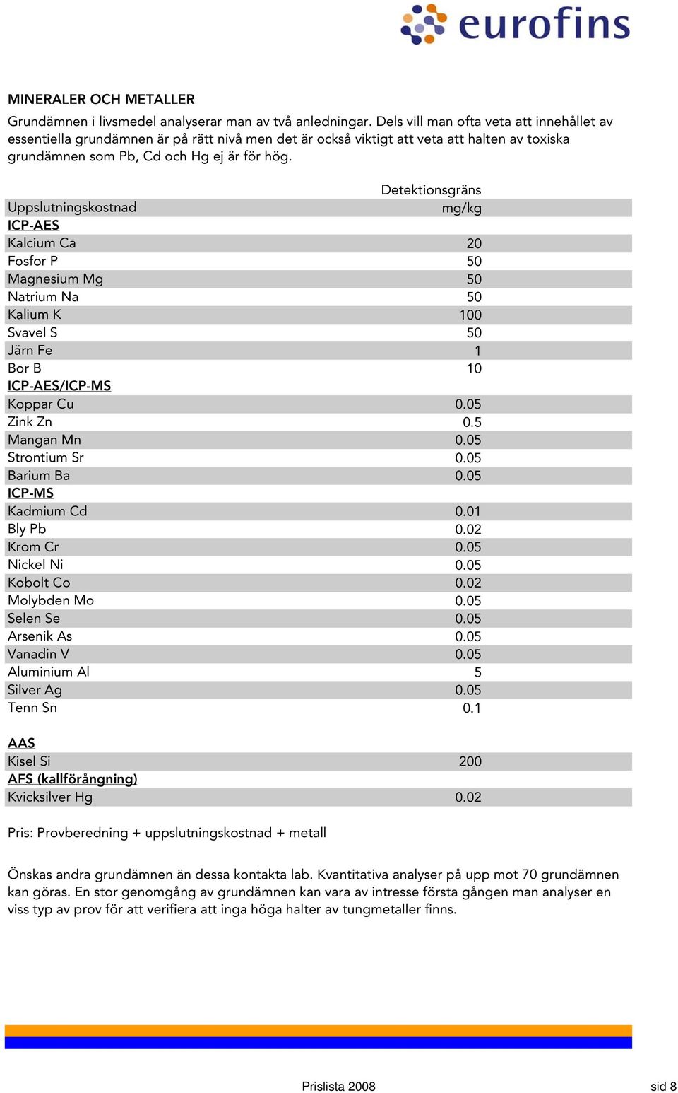 Detektionsgräns Uppslutningskostnad mg/kg ICP-AES Kalcium Ca 20 Fosfor P 50 Magnesium Mg 50 Natrium Na 50 Kalium K 100 Svavel S 50 Järn Fe 1 Bor B 10 ICP-AES/ICP-MS Koppar Cu 0.05 Zink Zn 0.