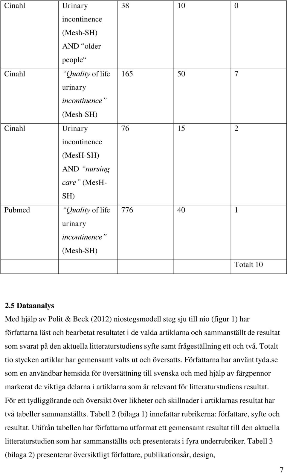 5 Dataanalys Med hjälp av Polit & Beck (2012) niostegsmodell steg sju till nio (figur 1) har författarna läst och bearbetat resultatet i de valda artiklarna och sammanställt de resultat som svarat på