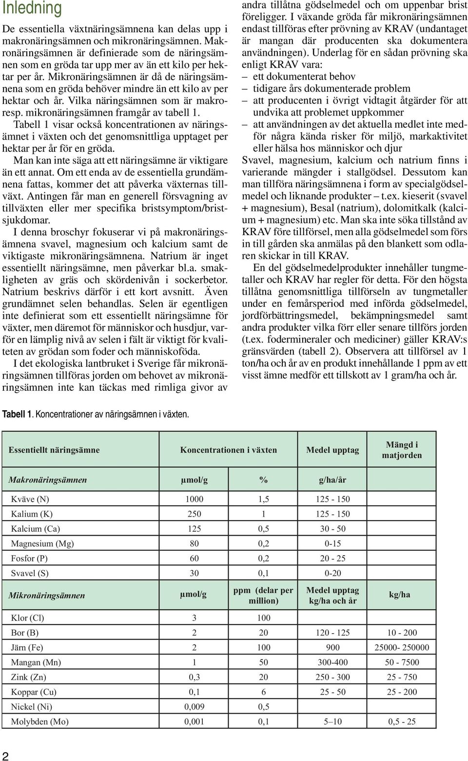 Mikronäringsämnen är då de näringsämnena som en gröda behöver mindre än ett kilo av per hektar och år. Vilka näringsämnen som är makroresp. mikronäringsämnen framgår av tabell 1.