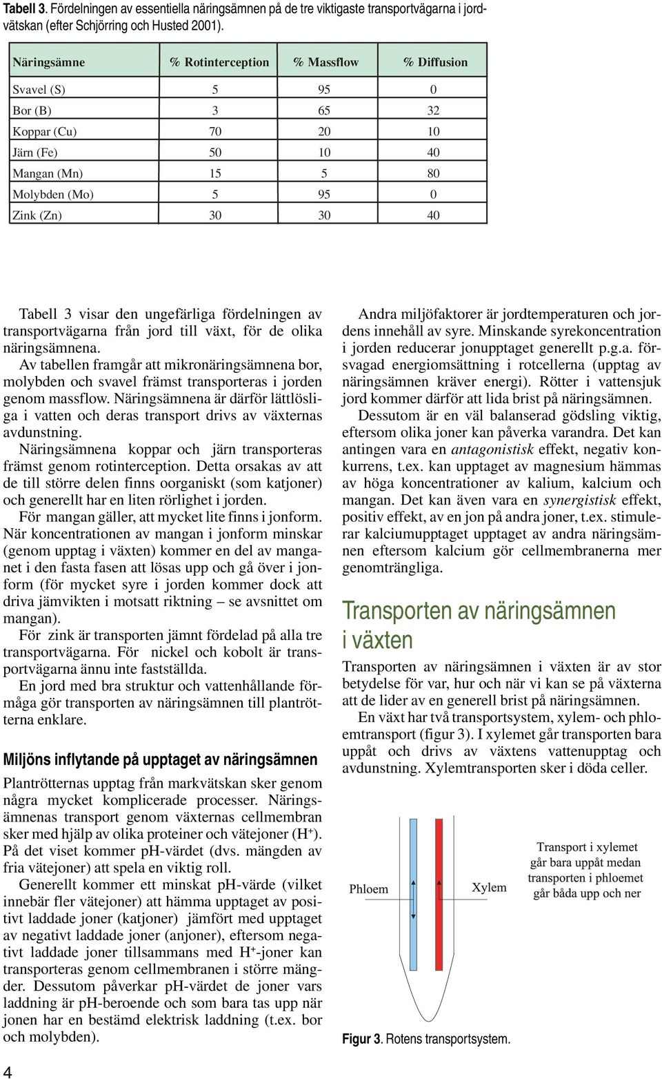 visar den ungefärliga fördelningen av transportvägarna från jord till växt, för de olika näringsämnena.