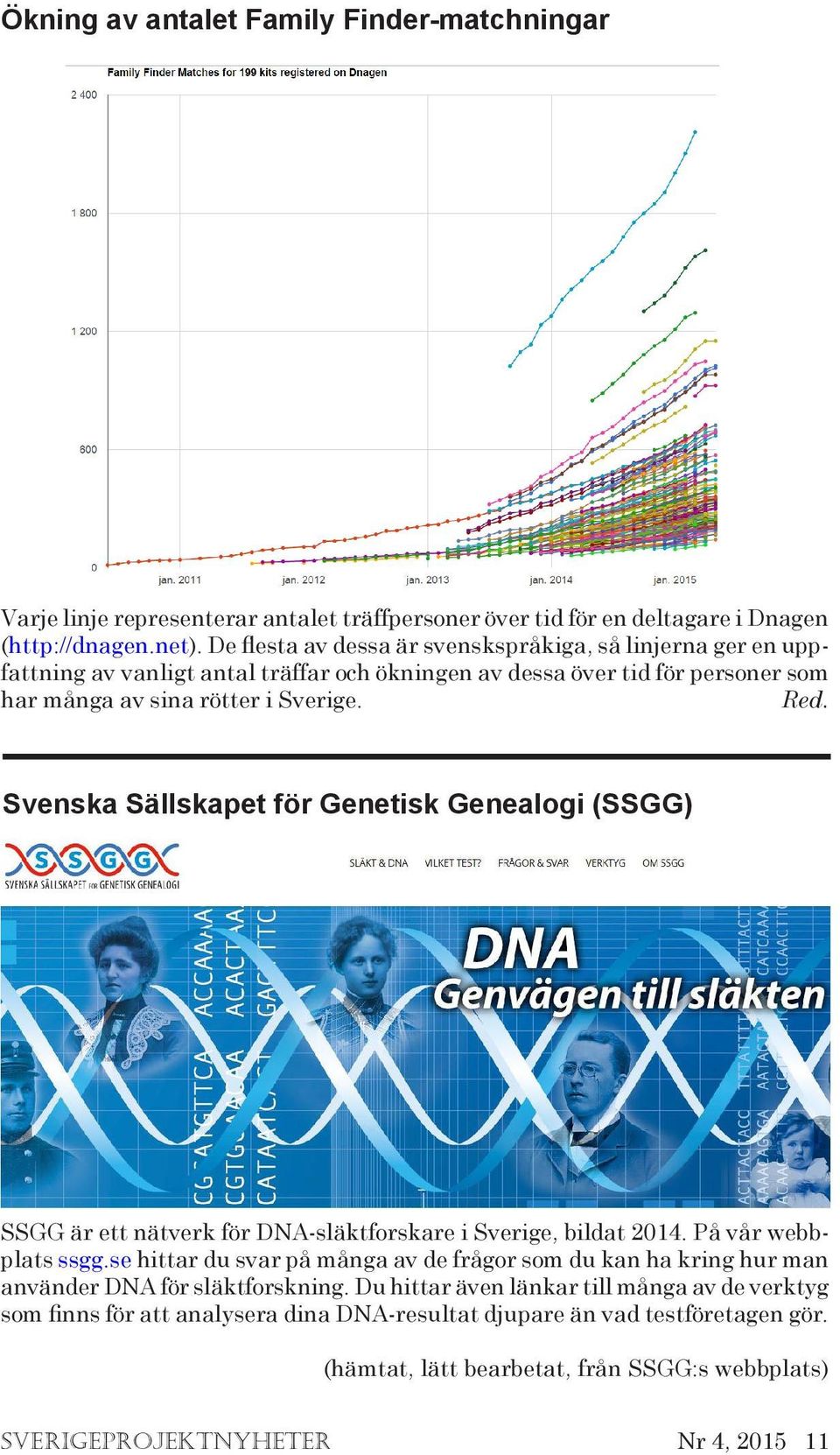 Svenska Sällskapet för Genetisk Genealogi (SSGG) SSGG är ett nätverk för DNA-släktforskare i Sverige, bildat 2014. På vår webbplats ssgg.