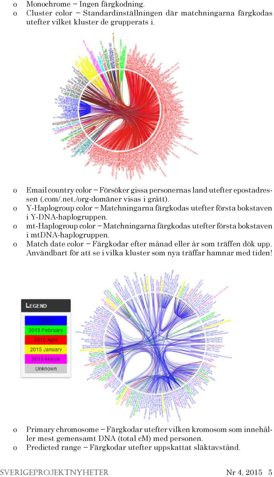 Y-Haplogroup color Matchningarna färgkodas utefter första bokstaven i Y-DNA-haplogruppen. mt-haplogroup color Matchningarna färgkodas utefter första bokstaven i mtdna-haplogruppen.