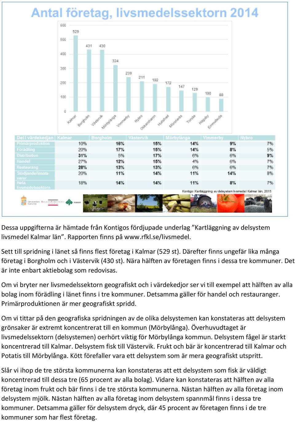 Nära hälften av företagen finns i dessa tre kommuner. Det är inte enbart aktiebolag som redovisas.