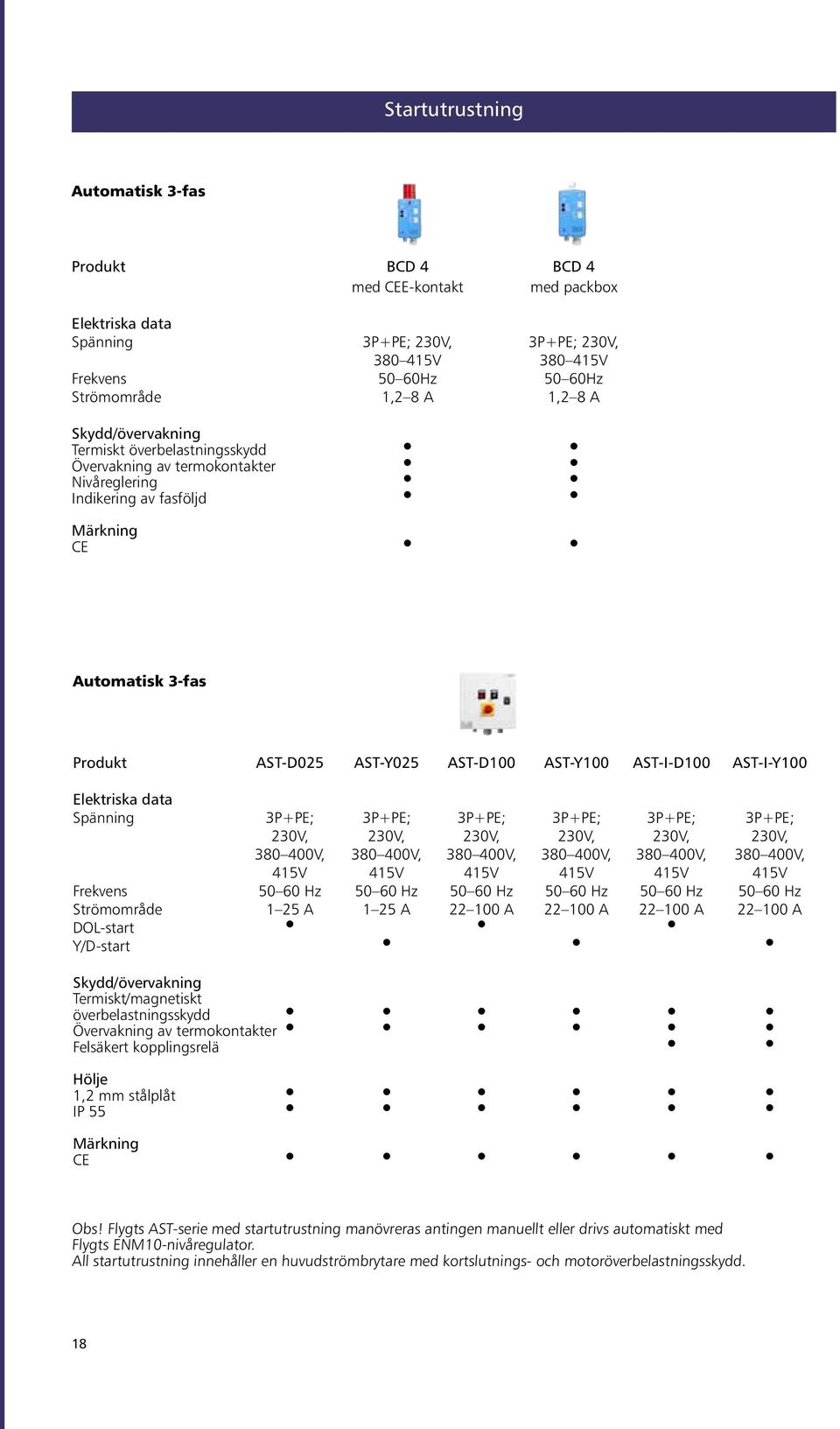 AST-D100 AST-Y100 AST-I-D100 AST-I-Y100 Elektriska data Spänning 3P+PE; 3P+PE; 3P+PE; 3P+PE; 3P+PE; 3P+PE; 230V, 230V, 230V, 230V, 230V, 230V, 380 400V, 380 400V, 380 400V, 380 400V, 380 400V, 380