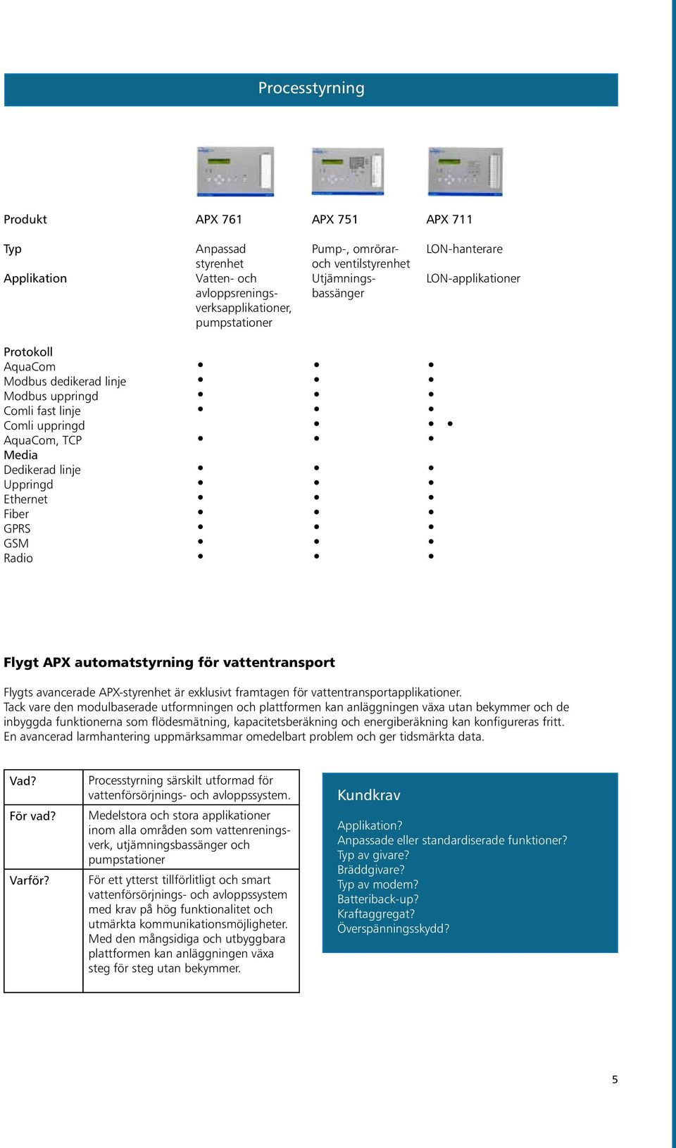 Flygt APX automatstyrning för vattentransport Flygts avancerade APX-styrenhet är exklusivt framtagen för vattentransportapplikationer.