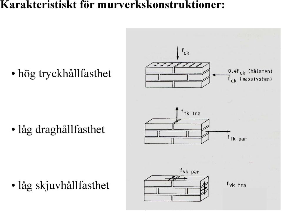 hög tryckhållfasthet låg