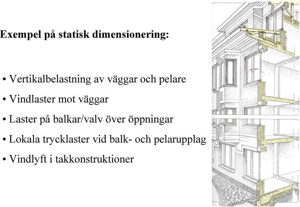 mot väggar Laster på balkar/valv över öppningar