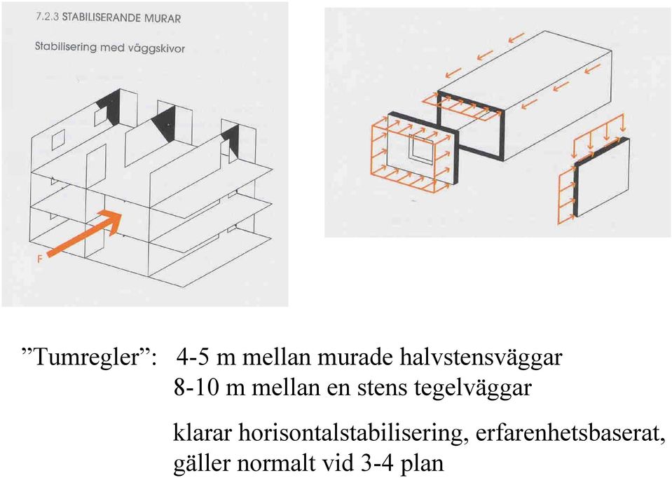 tegelväggar klarar