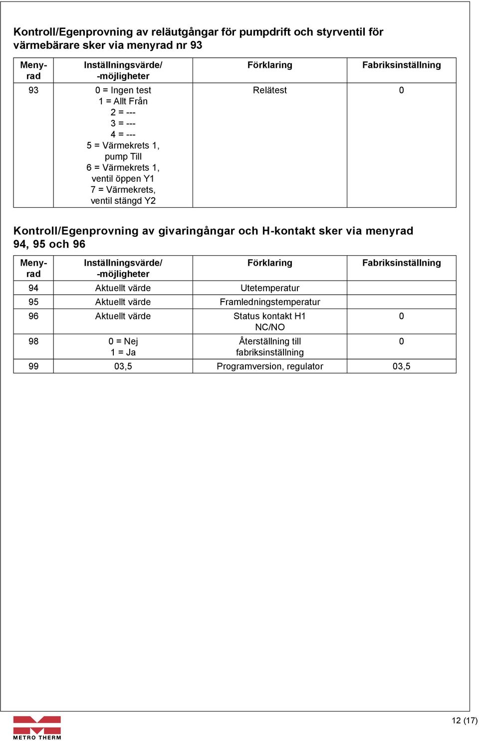 givaringångar och Hkontakt sker via menyrad 94, 95 och 96 Menyrad Menyrad Inställningsvärde/ möjligheter Förklaring 94 Aktuellt värde Utetemperatur 95 Aktuellt värde