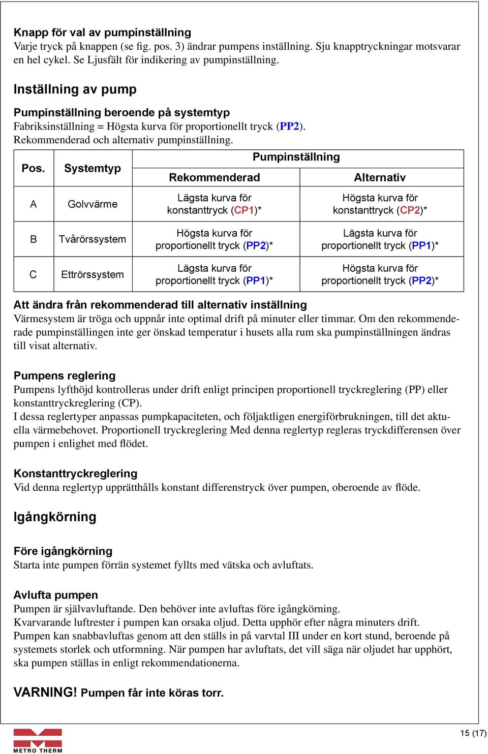 Systemtyp Rekommenderad Pumpinställning Alternativ A Golvvärme Lägsta kurva för konstanttryck (CP1)* Högsta kurva för konstanttryck (CP2)* B Tvårörssystem Högsta kurva för proportionellt tryck (PP2)*