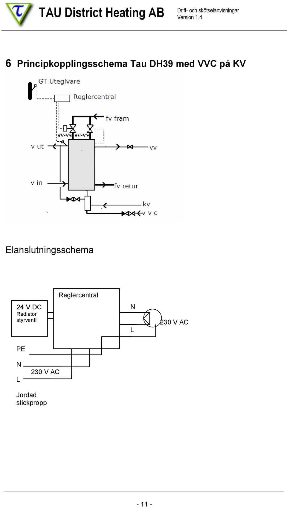 4 6 Principkopplingsschema Tau DH39 med VVC på KV