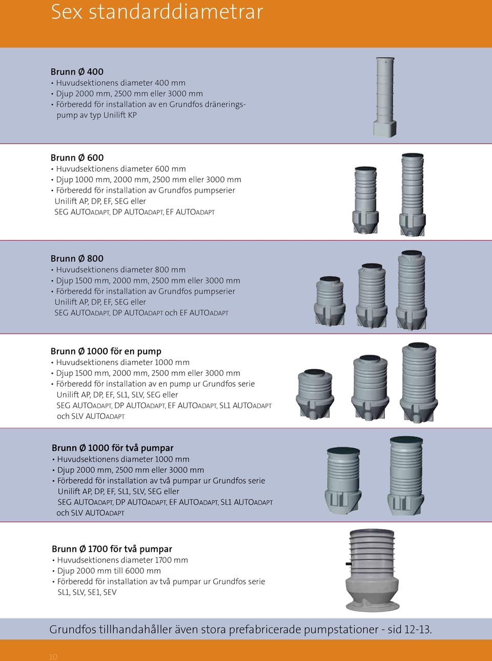 Brunn Ø 800 Huvudsektionens diameter 800 mm Djup 1500 mm, 2000 mm, 2500 mm eller 3000 mm Förberedd för installation av Grundfos pumpserier Unilift AP, DP, EF, SEG eller SEG AUTOADAPT, DP AUTOADAPT