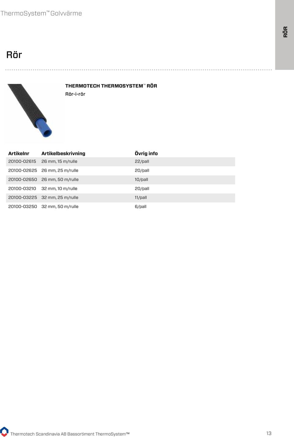 m/rulle 10/pall 52,00 kr/m 20100-03210 32 mm, 10 m/rulle 20/pall 84,00 kr/m