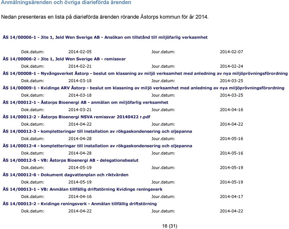 datum: 2014-02-21 Jour.datum: 2014-02-24 ÅS 14/00008-1 - Nyvångsverket Åstorp - beslut om klassning av miljö verksamhet med anledning av nya miljöprövningsförordning Dok.datum: 2014-03-18 Jour.