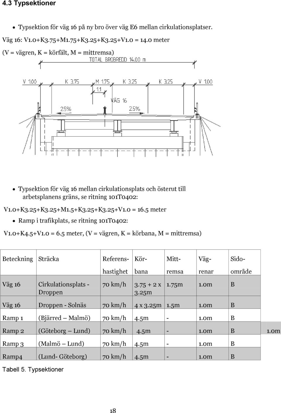 5 meter Ramp i trafikplats, se ritning 101T0402: V1.0+K4.5+V1.0 = 6.