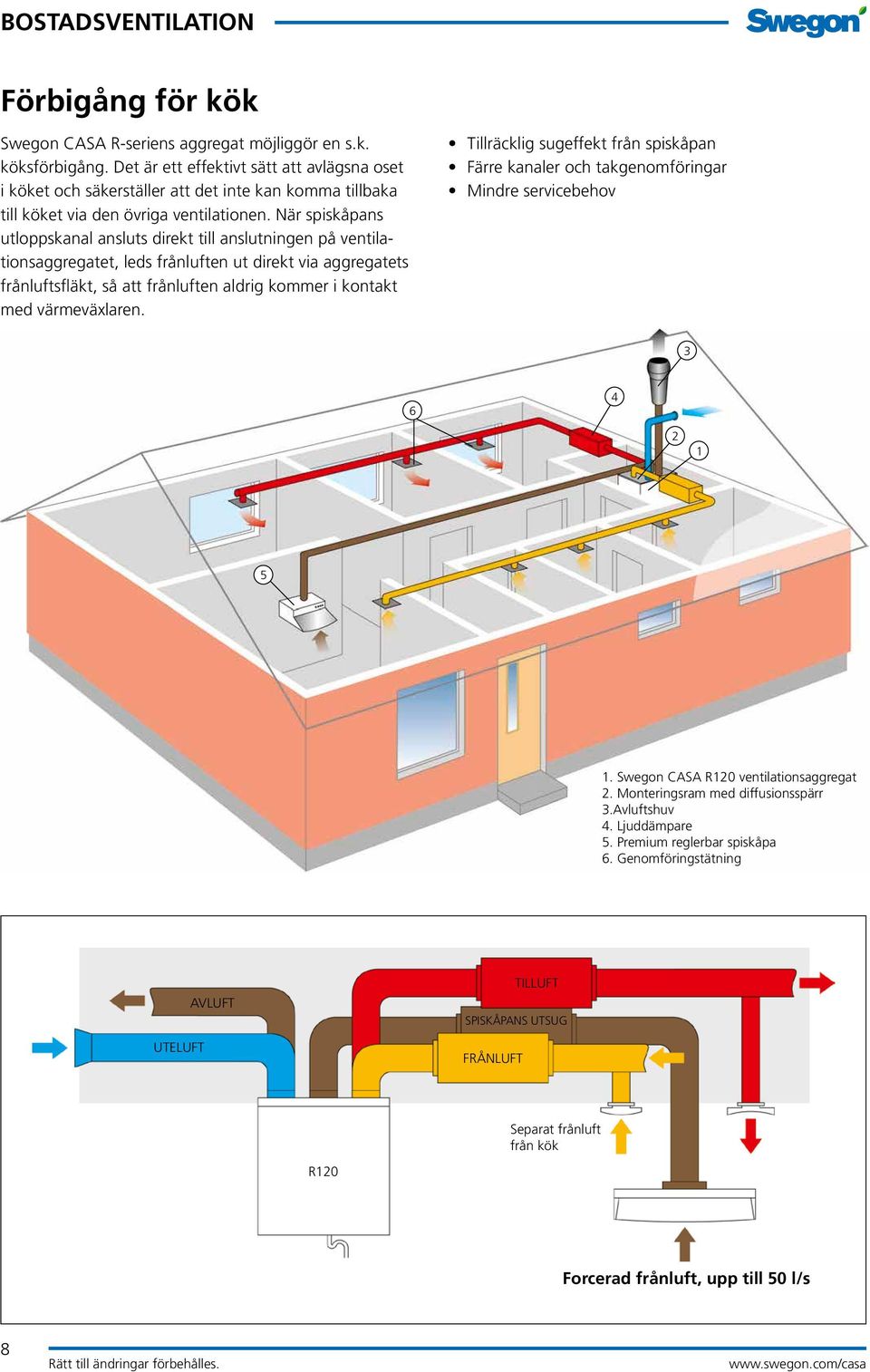 När spiskåpans utloppskanal ansluts direkt till anslutningen på ventilationsaggregatet, leds frånluften ut direkt via aggregatets frånluftsfläkt, så att frånluften aldrig kommer i kontakt med