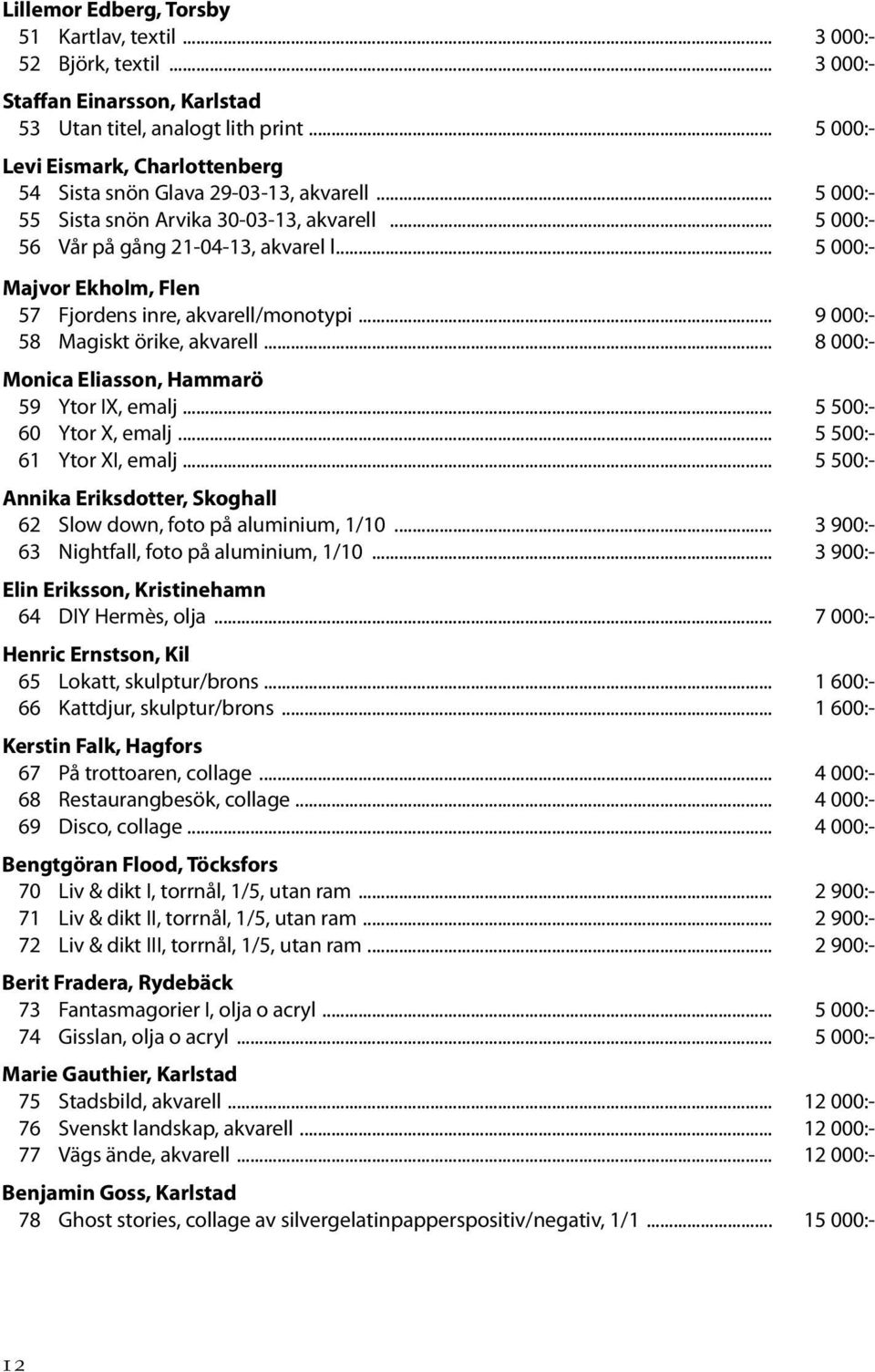 .. 5 000:- Majvor Ekholm, Flen 57 Fjordens inre, akvarell/monotypi... 9 000:- 58 Magiskt örike, akvarell... 8 000:- Monica Eliasson, Hammarö 59 Ytor IX, emalj... 5 500:- 60 Ytor X, emalj.