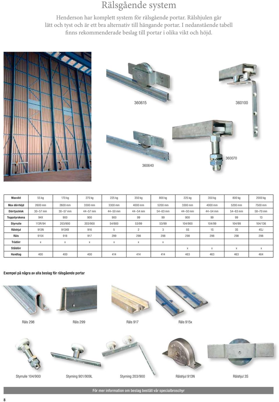 360615 360100 360640 360070 Maxvikt 55 kg 170 kg 270 kg 225 kg 350 kg 800 kg 225 kg 350 kg 800 kg 2000 kg Max dörrhöjd 2600 mm 2600 mm 3300 mm 3300 mm 4000 mm 5200 mm 3300 mm 4000 mm 5200 mm 7500 mm