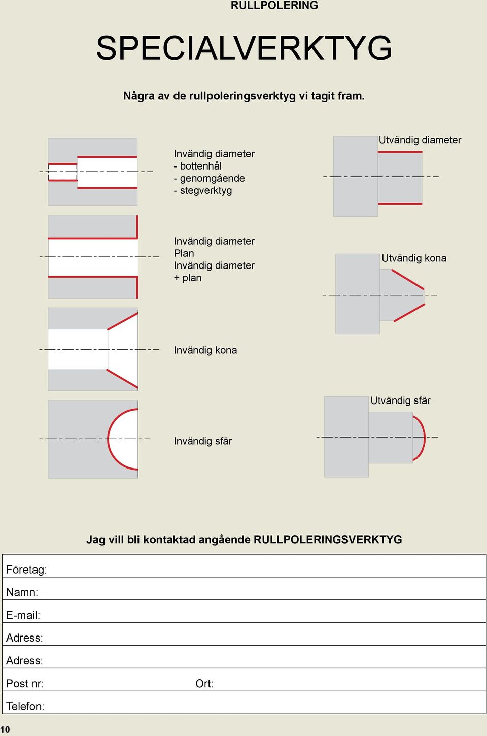 diameter Plan Invändig diameter + plan Utvändig kona Invändig kona Utvändig sfär Invändig