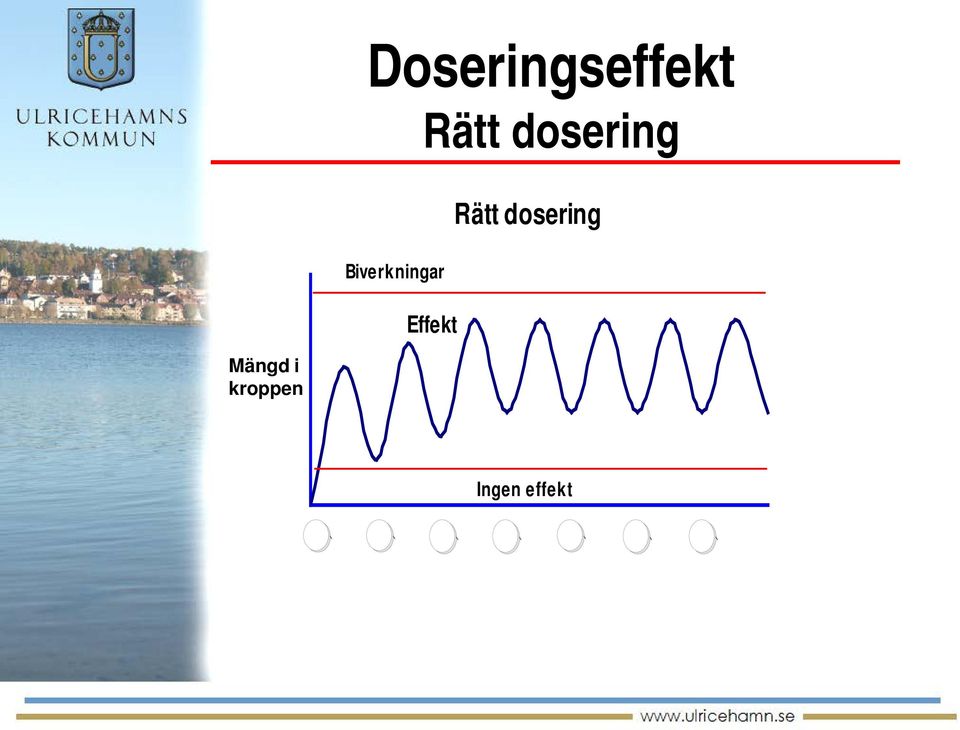 dosering Effekt Rätt