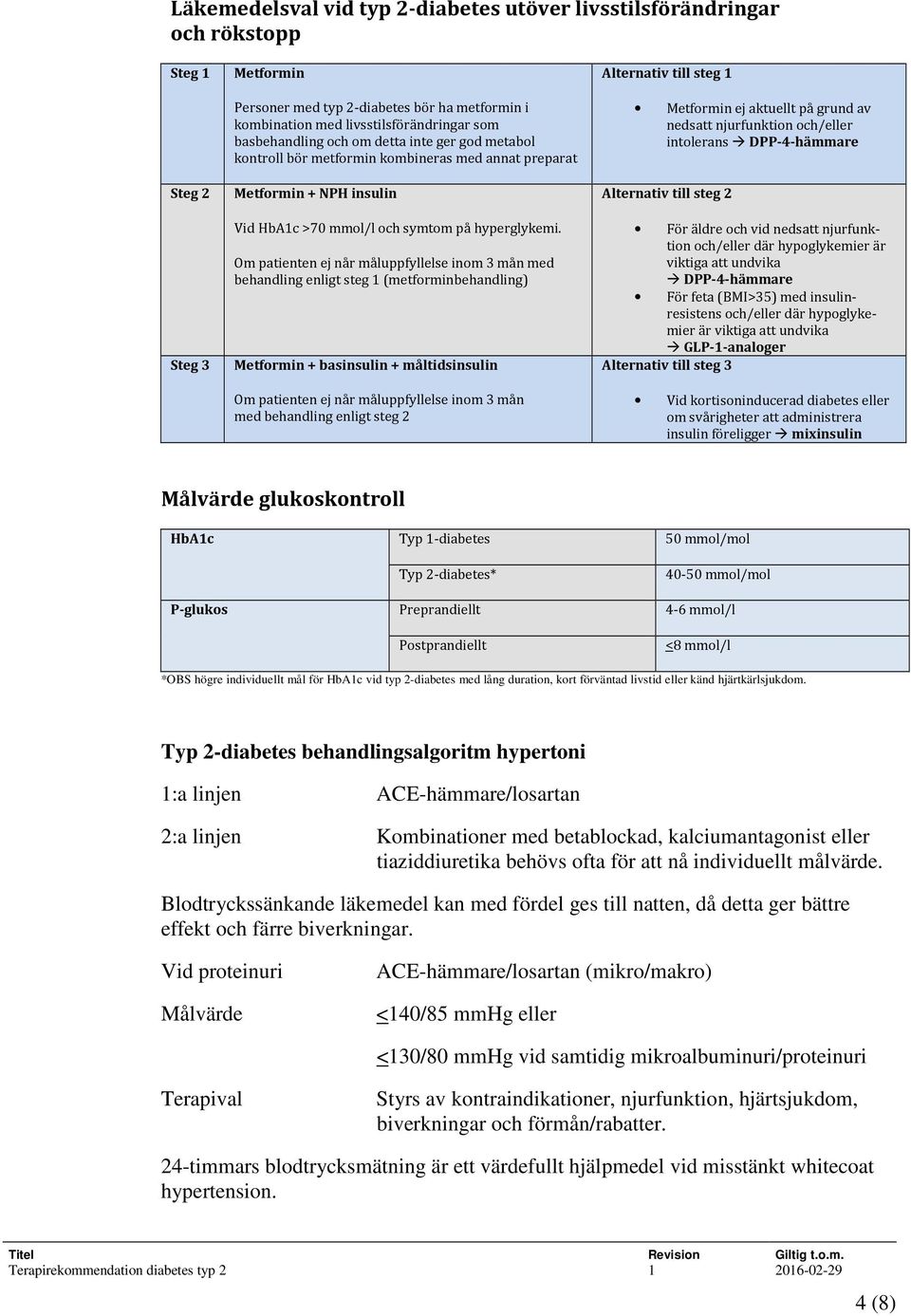 Om patienten ej når måluppfyllelse inom 3 mån med behandling enligt steg 1 (metforminbehandling) Steg 3 Metformin + basinsulin + måltidsinsulin Om patienten ej når måluppfyllelse inom 3 mån med