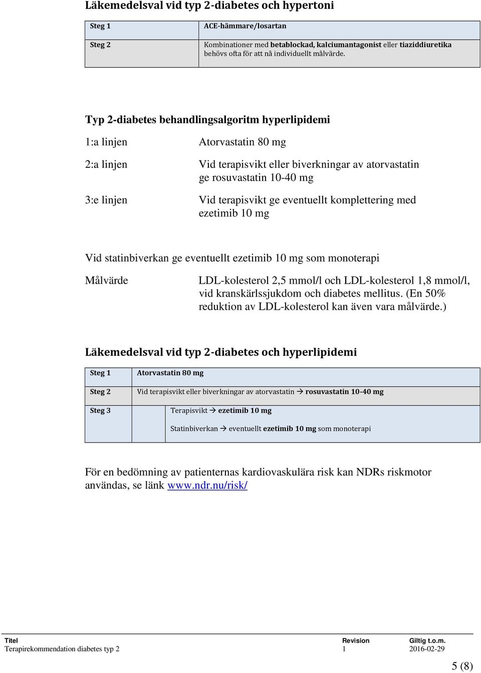 eventuellt komplettering med ezetimib 10 mg Vid statinbiverkan ge eventuellt ezetimib 10 mg som monoterapi Målvärde LDL-kolesterol 2,5 mmol/l och LDL-kolesterol 1,8 mmol/l, vid kranskärlssjukdom och