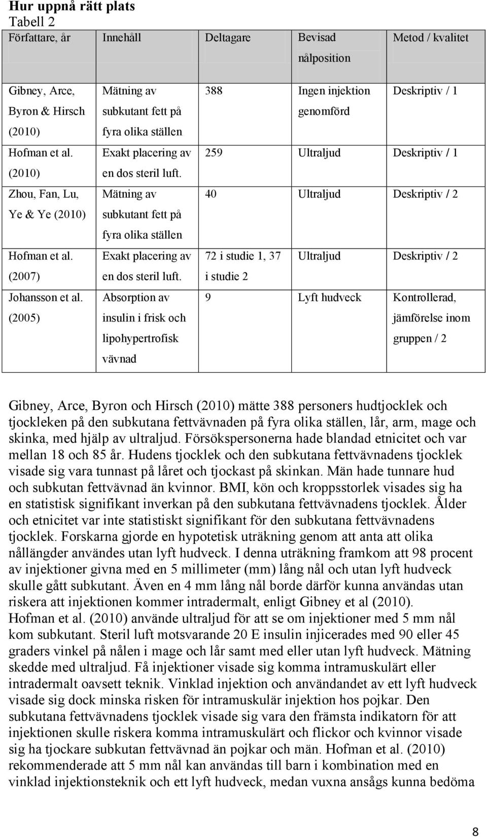 Mätning av subkutant fett på fyra olika ställen Exakt placering av en dos steril luft.