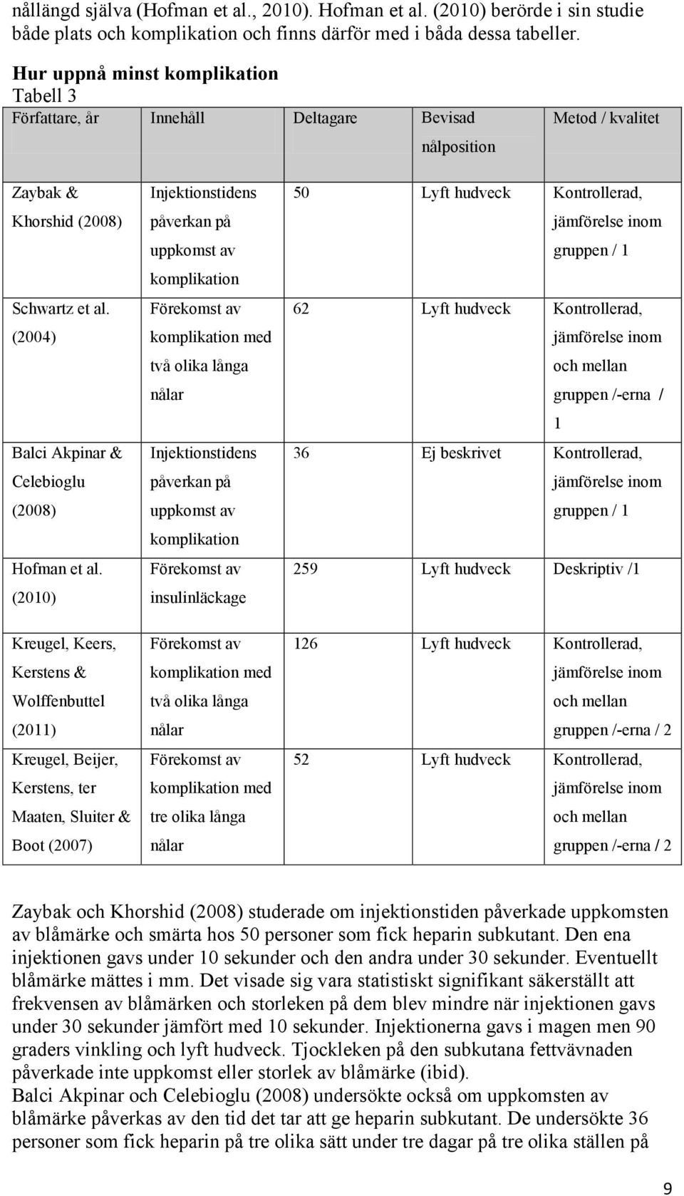 (2004) Balci Akpinar & Celebioglu (2008) Hofman et al.