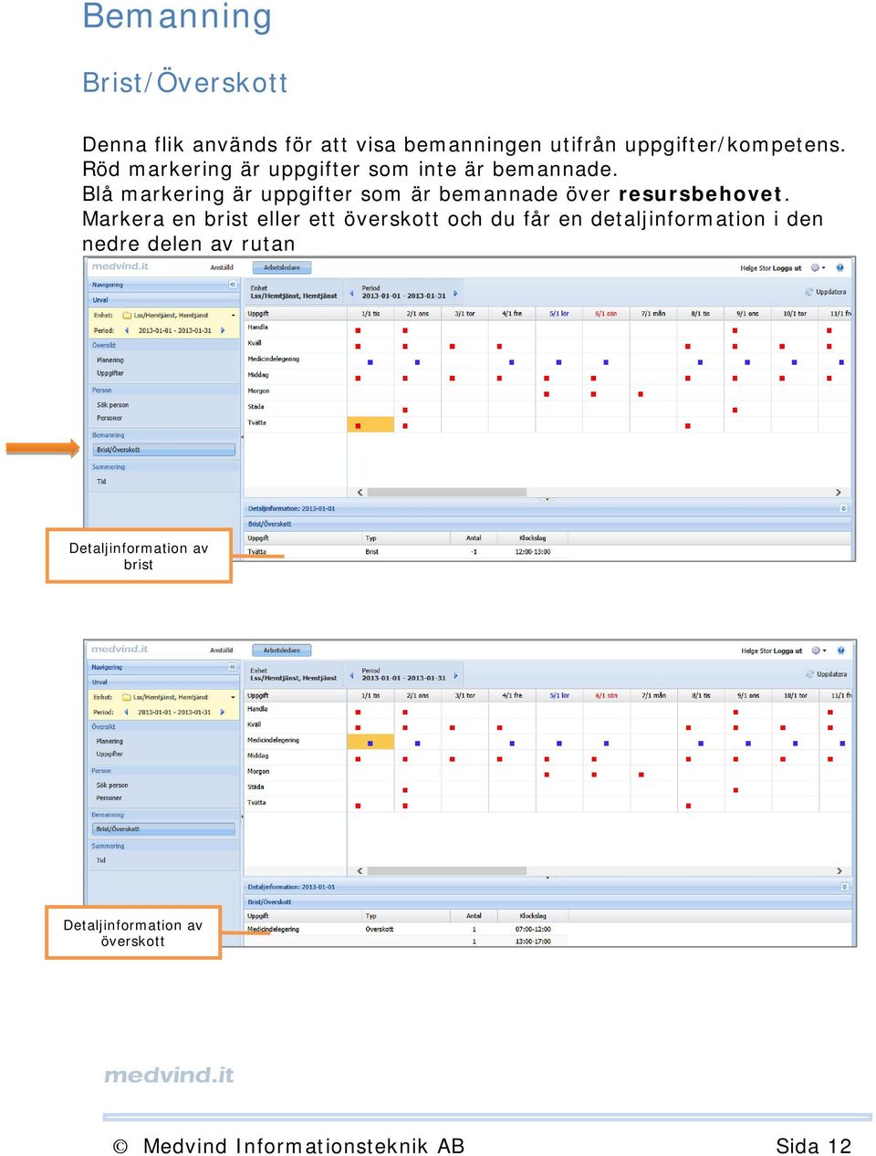 Blå markering är uppgifter som är bemannade över resursbehovet.