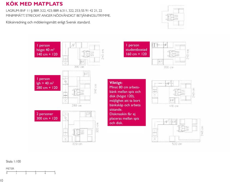 1 person högst 40 m 2 140 cm + 120 1 person studentbostad 160 cm + 120 1 person lgh > 40 m 2 280 cm + 120 2 personer 300 cm