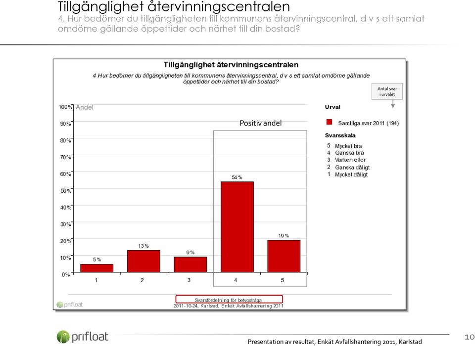 återvinningscentral, d v s ett samlat omdöme gällande