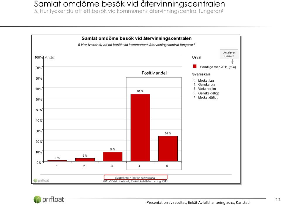 Hur tycker du att ett besök vid