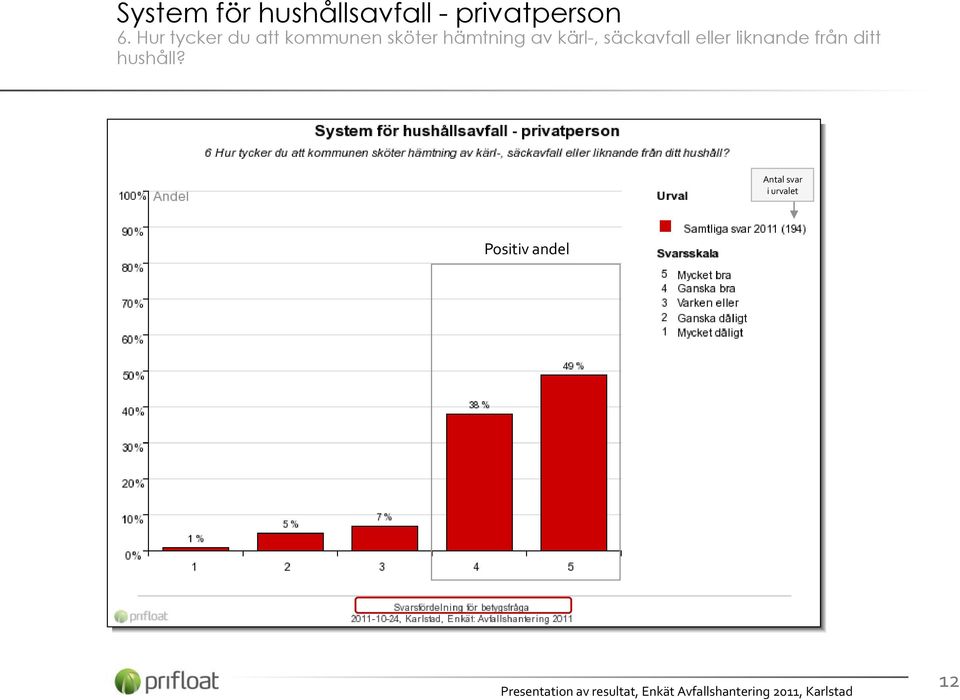 av kärl-, säckavfall eller liknande från