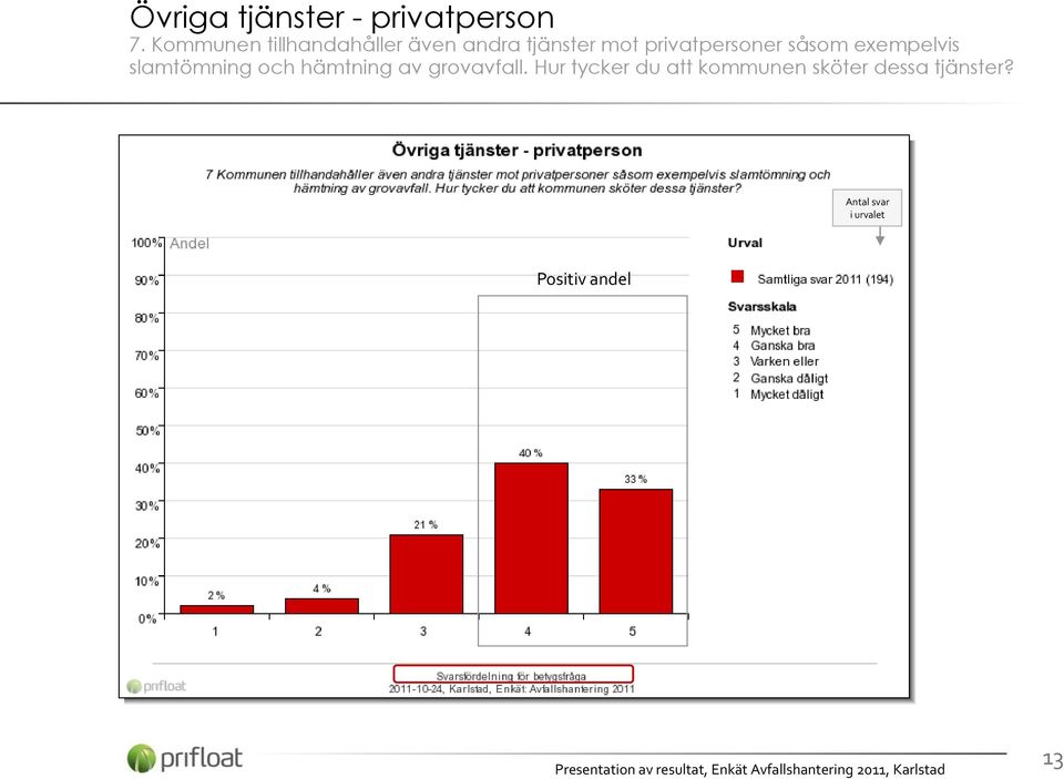 privatpersoner såsom exempelvis slamtömning och hämtning av