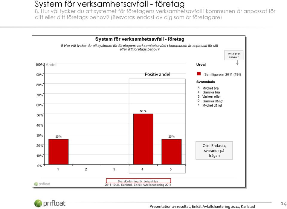 kommunen är anpassat för ditt eller ditt företags behov?