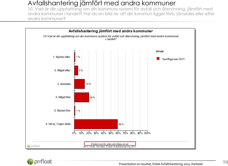 återvinning, jämfört med andra kommuner i landet?