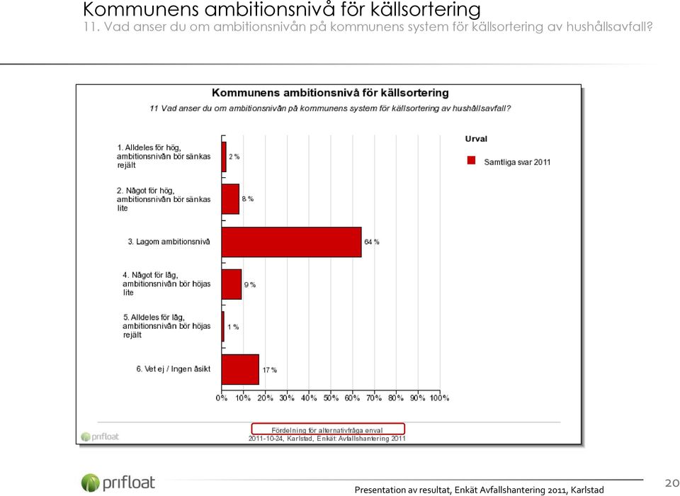 Vad anser du om ambitionsnivån på