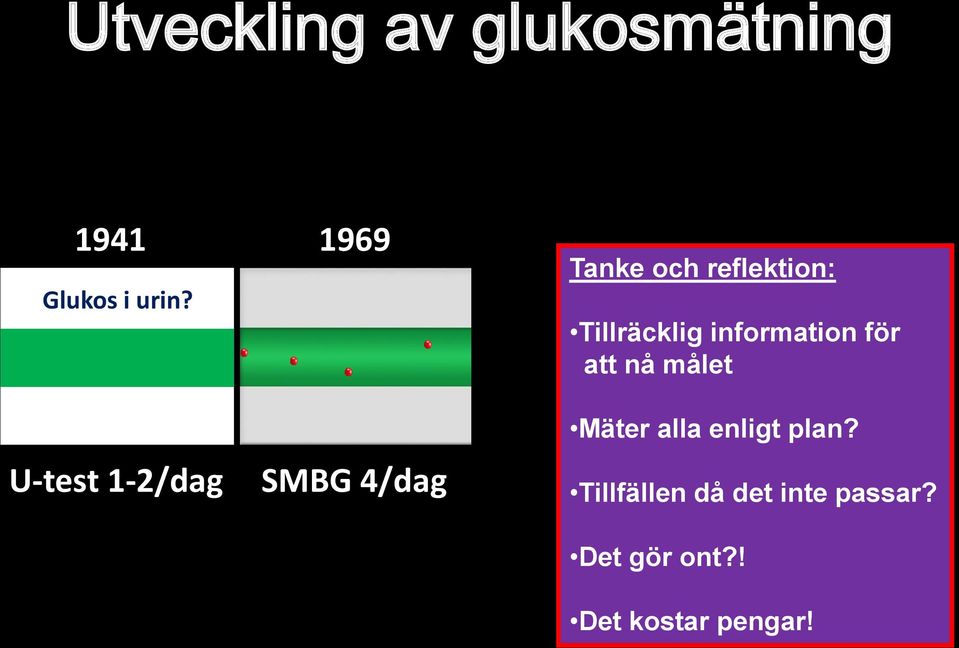 Tillräcklig information för att nå målet Mäter alla