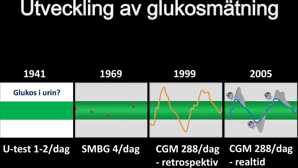 F 1969 1999 2005 U-test 1-2/dag