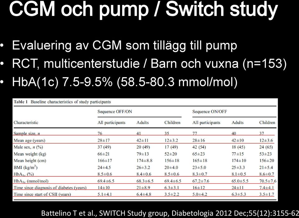 HbA(1c) 7.5-9.5% (58.5-80.3 mmol/mol) Battelino T et al.