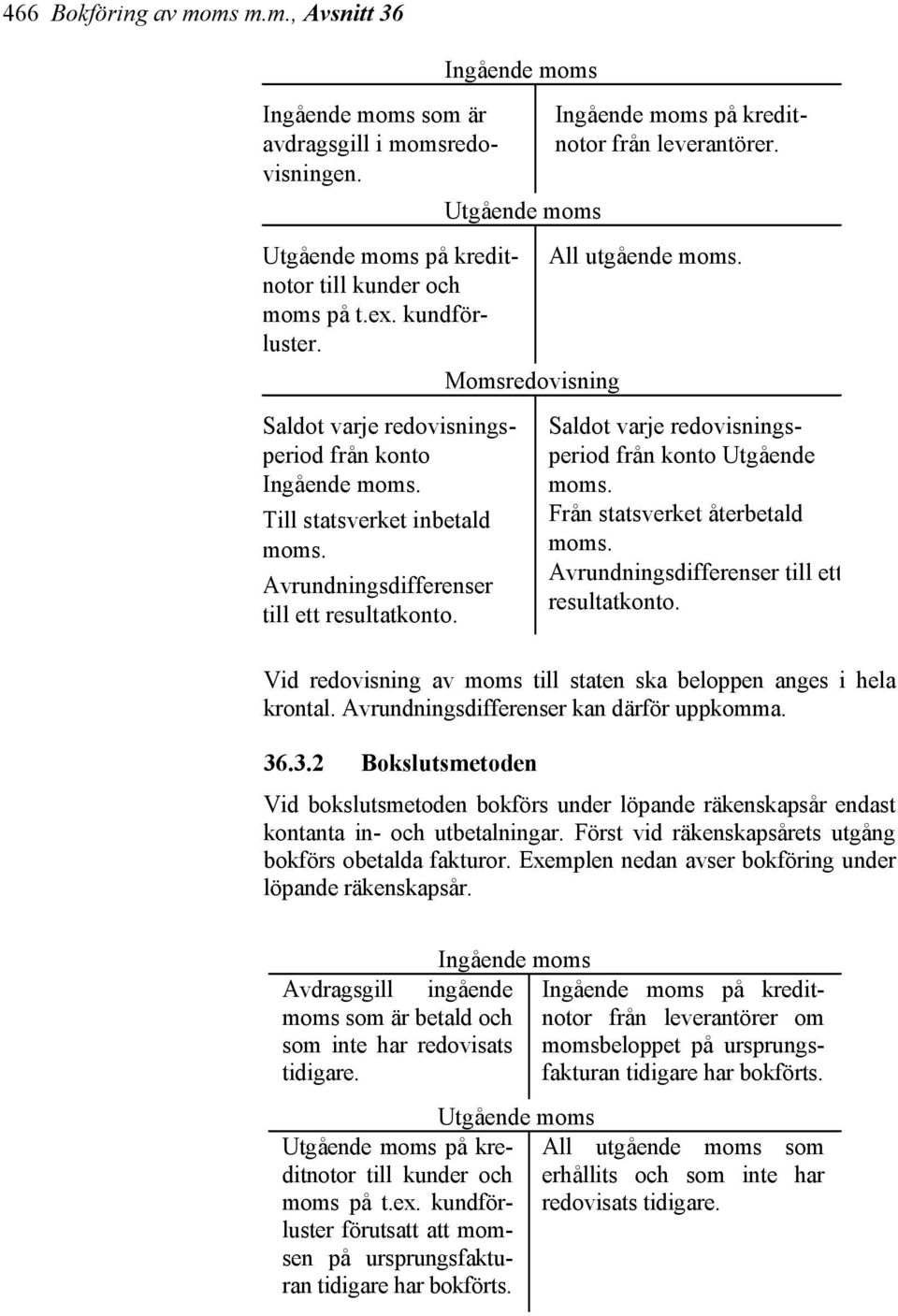 Avrundningsdifferenser till ett resultatkonto. Saldot varje redovisningsperiod från konto Utgående moms. Från statsverket återbetald moms. Avrundningsdifferenser till ett resultatkonto.