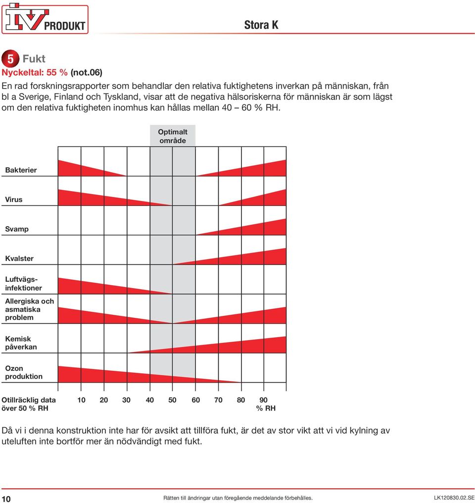 hälsoriskerna för människan är som lägst om den relativa fuktigheten inomhus kan hållas mellan 40 60 % RH.